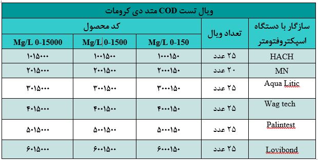 کیت اکسیژن خواهی